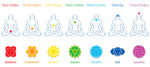 Libro Gratis - Guía de los 7 chakras - Vignette | Jeevany